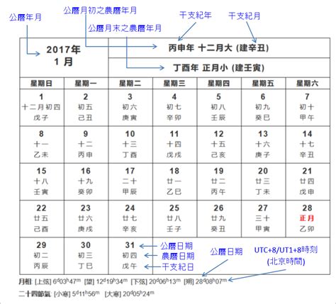 農曆生日|農曆換算、國曆轉農曆、國曆農曆對照表、農曆生日查。